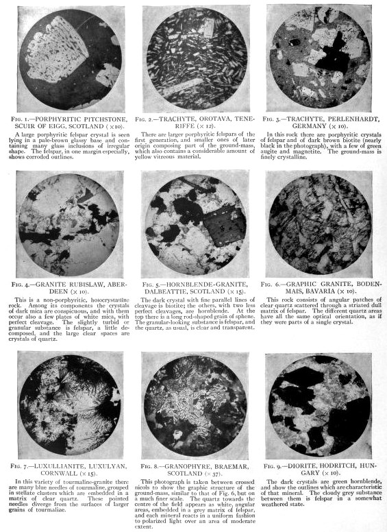 Petrology