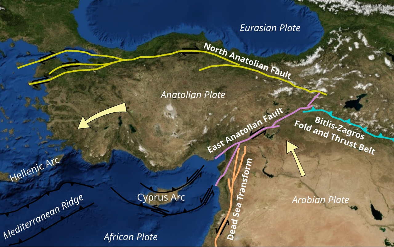 Plate tectonics